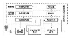 智能監(jiān)測：運用物聯(lián)網大數據平臺診斷結構健康