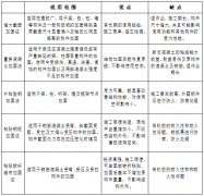 鋼筋混凝土構(gòu)件加固方法選擇